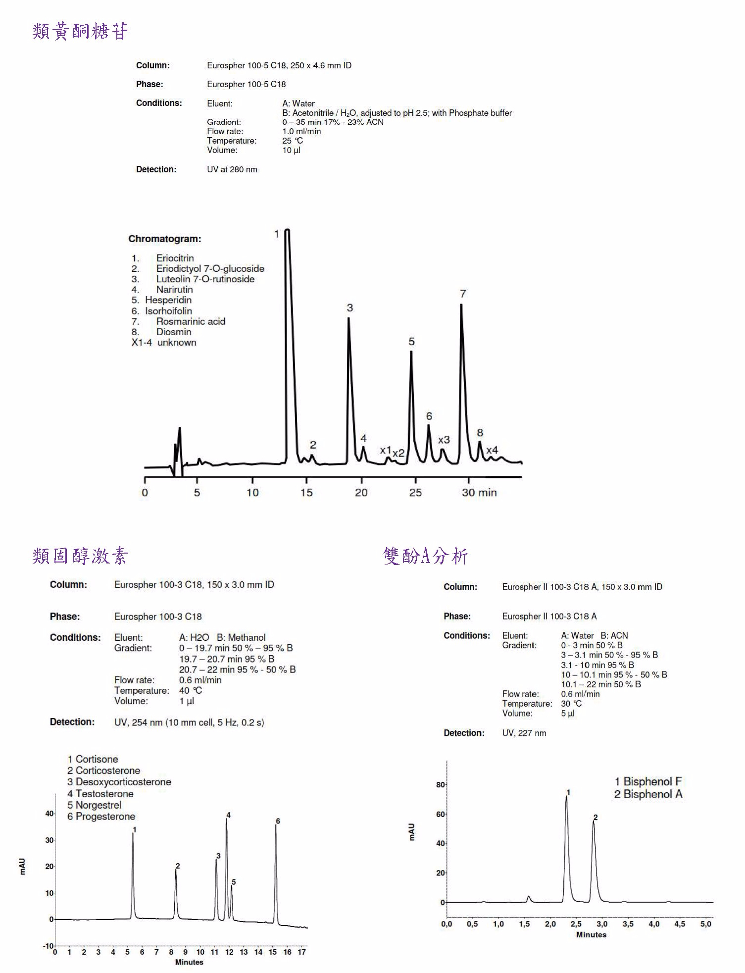 azura_hplc_plus-application.jpg