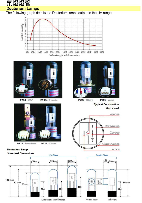 Photron_Deuterium
